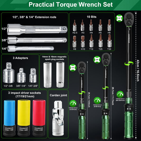 The Ultimate Guide to the Uharbour Torque Wrench Kit: What's in the Box and Why It Matters