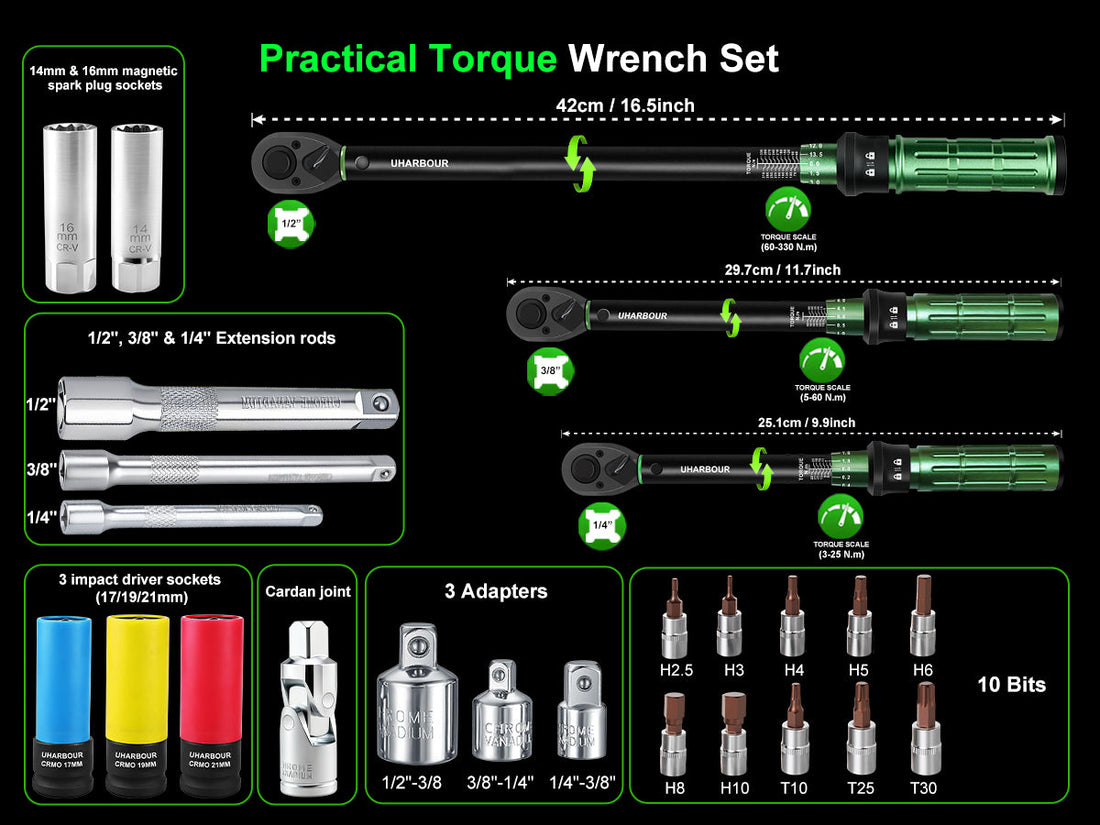 Uharbour vs. The Rest: What Makes This Comprehensive Kit Stand Out in a Crowded Market?